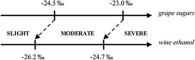 Vine Water Deficit Impacts Aging <mark class="highlighted">Bouquet</mark> in Fine Red Bordeaux Wine